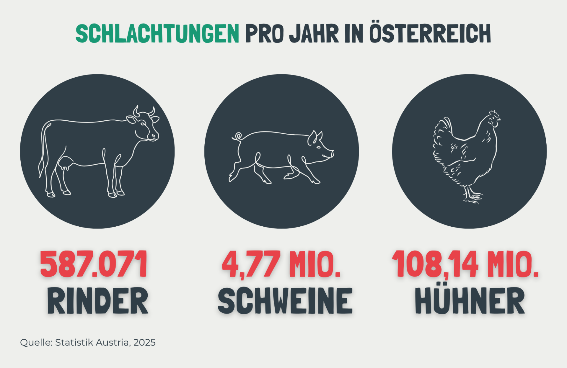 Österreichischer Tierschutzverein Bezeichnungen in der Schweinehaltung 56 1 Österreichischer Tierschutzverein