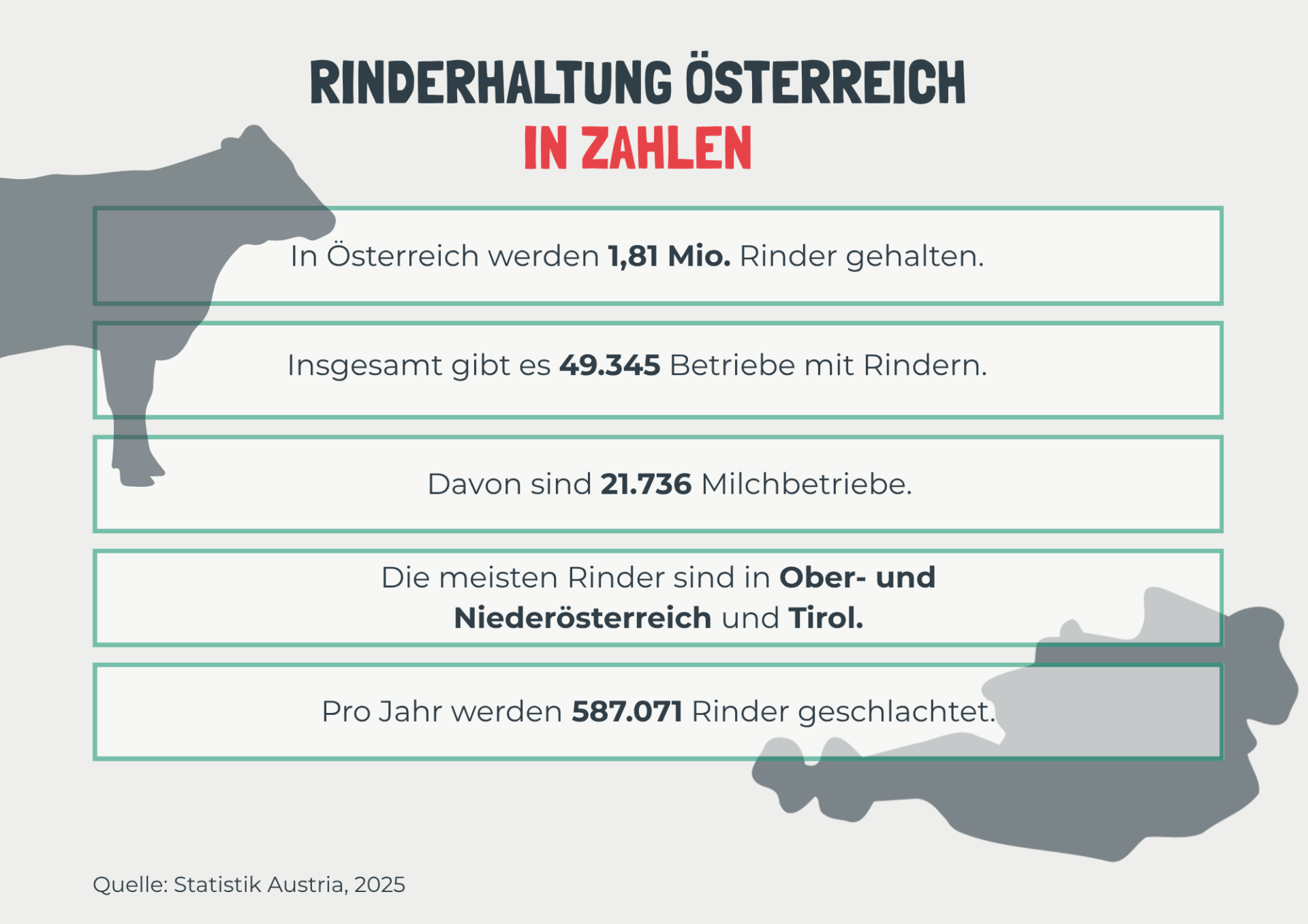 Österreichischer Tierschutzverein Bezeichnungen in der Schweinehaltung 58 Österreichischer Tierschutzverein
