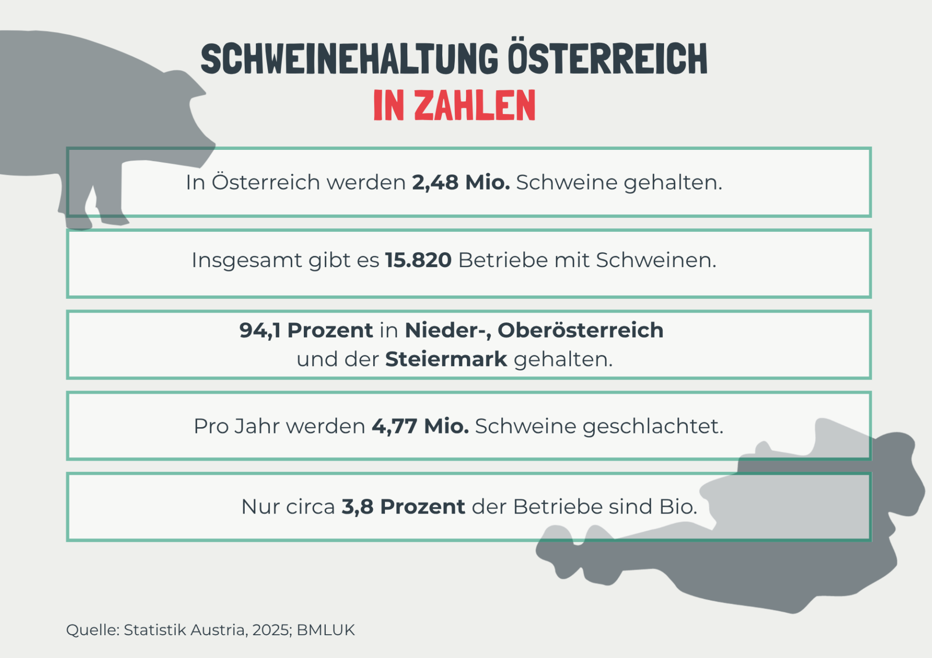 Österreichischer Tierschutzverein Bezeichnungen in der Schweinehaltung 60 Österreichischer Tierschutzverein