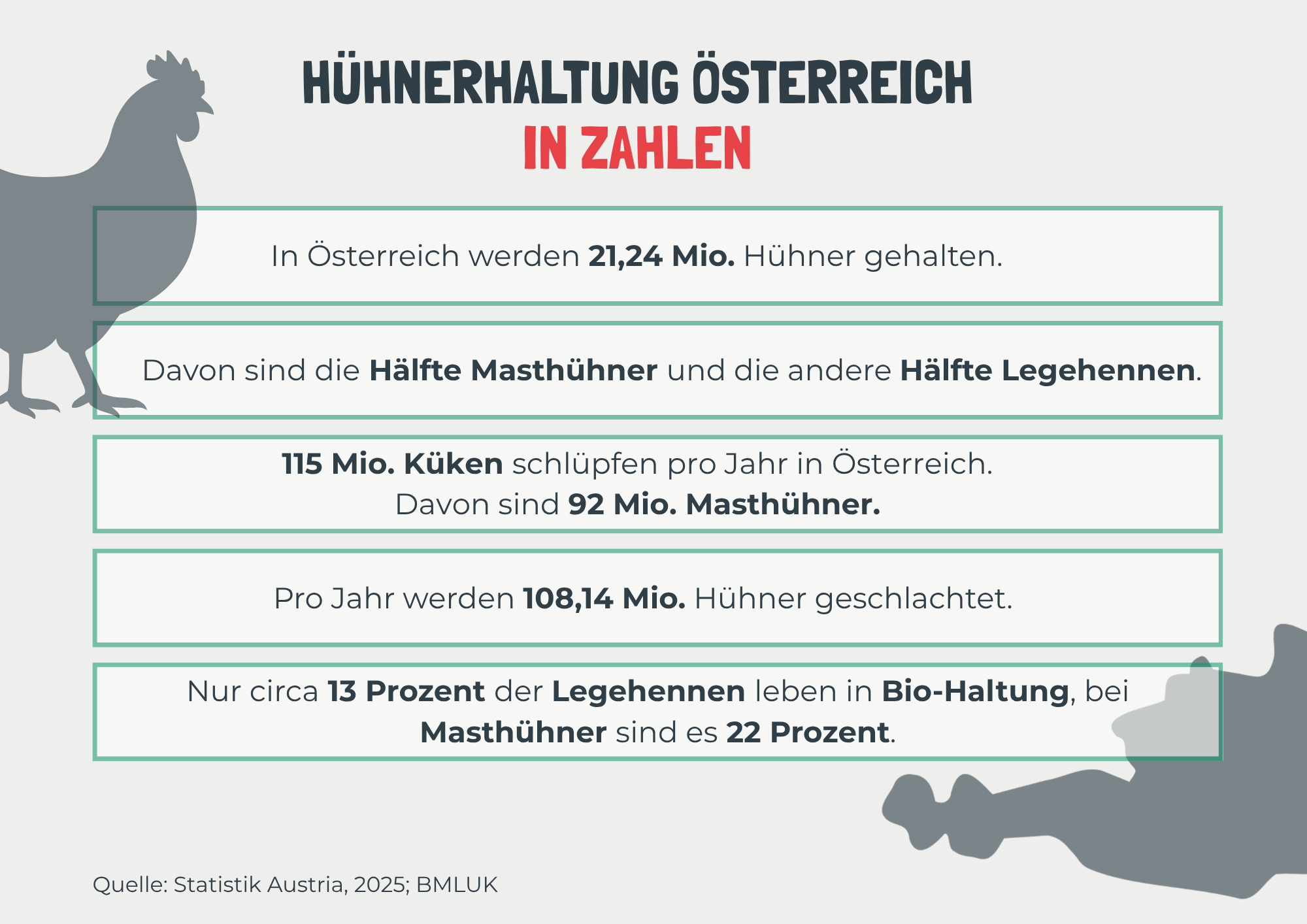 Bezeichnungen in der Schweinehaltung 73 1 Österreichischer Tierschutzverein
